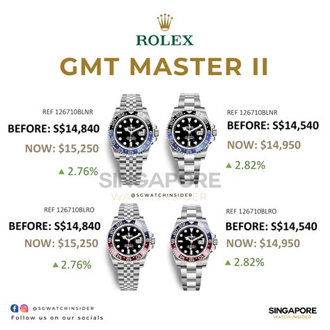 rolex gmt master alter|Rolex GMT Master price list.